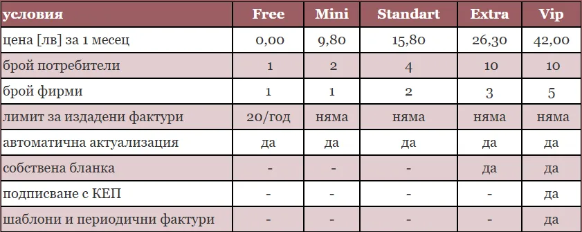 Абонаментни планове е-фактуриране
