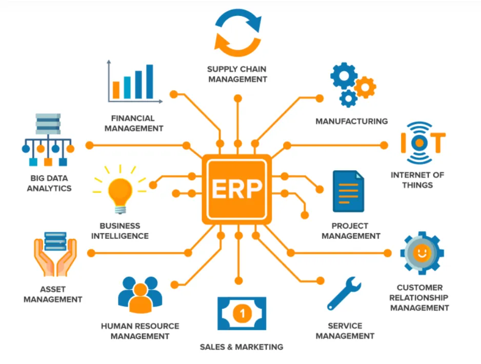 ERP - Mago Zucchetti