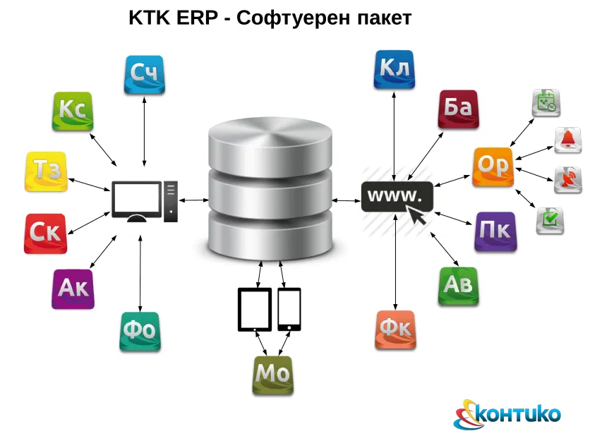 Контико ERP-схема