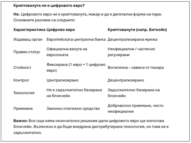 Криптовалута ли е дигиталното евро