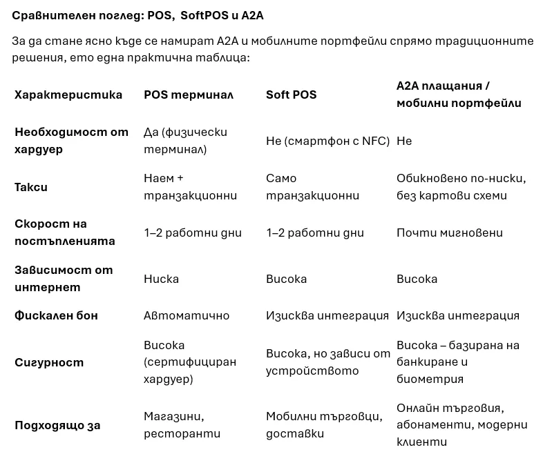 Сравнителен поглед - POS, SoftPOS и A2A - Статия 23